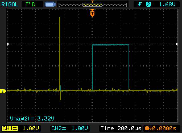 Level Shifting Scope Trace